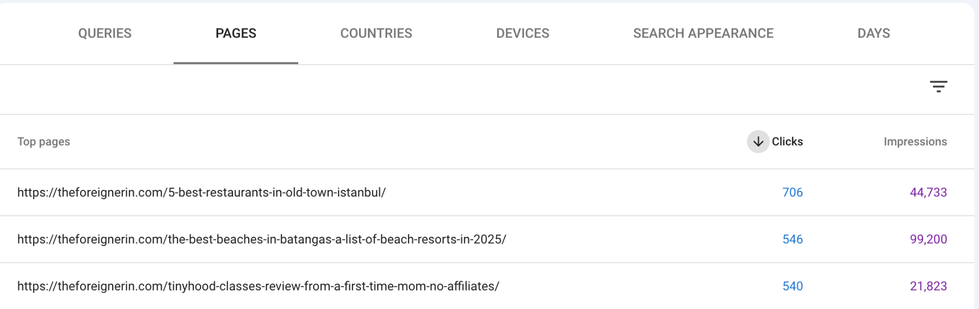 Top performing pages for theforeignerin.com from Google Search Console
