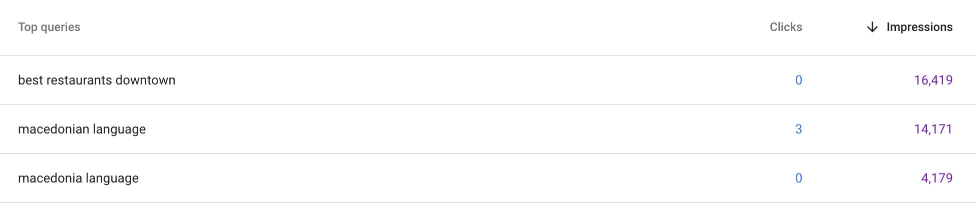 Google Search Console top queries sorted by impressions for theforeignerin.com